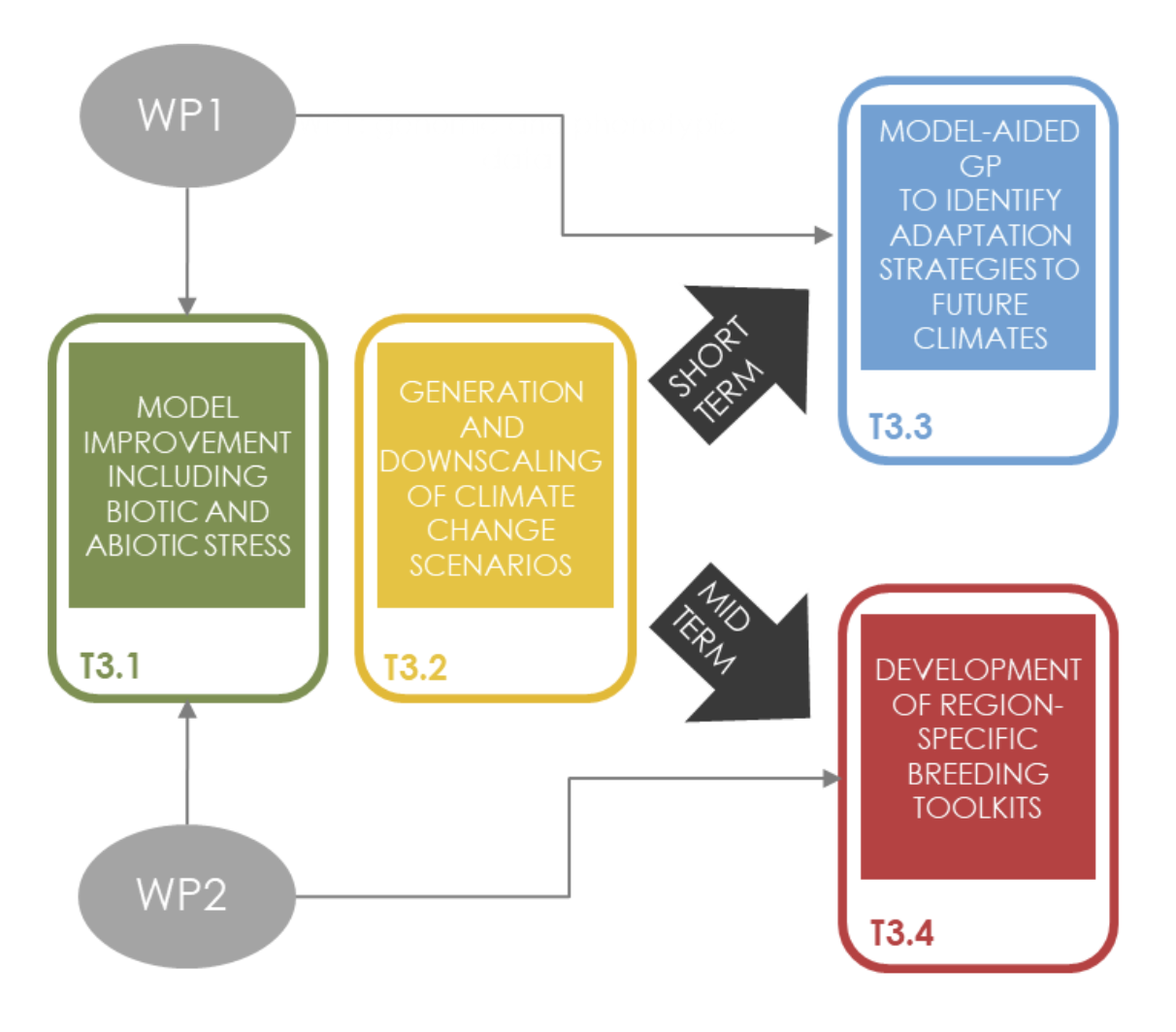 New diversity to barley ideotyping_RecoBar